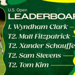 Wyndham Clark extends Shinnecock record lead 2026 U.S. Open by four