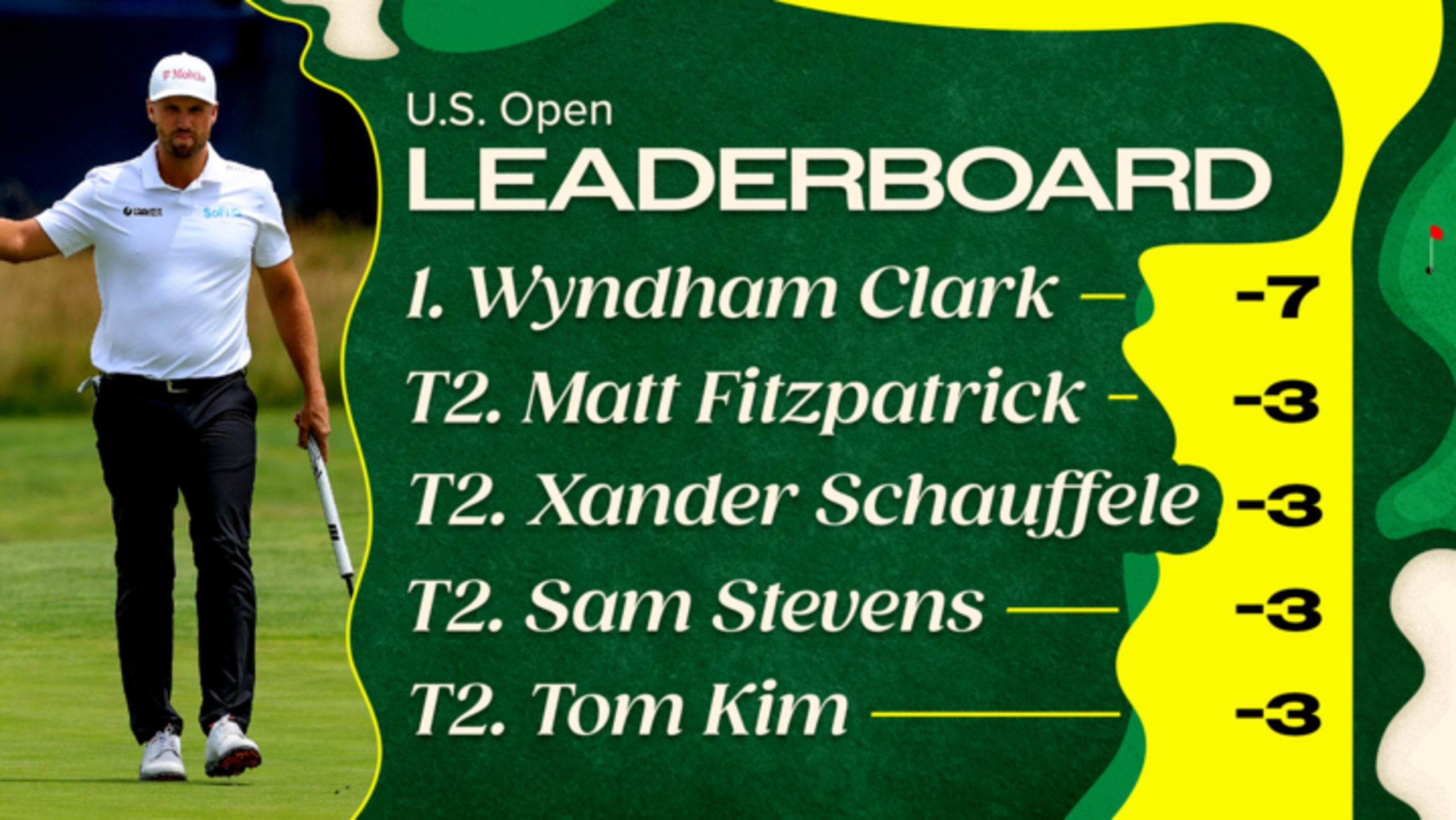 Wyndham Clark extends Shinnecock record lead 2026 U.S. Open by four