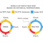 Heat Risks and Historical Precedents