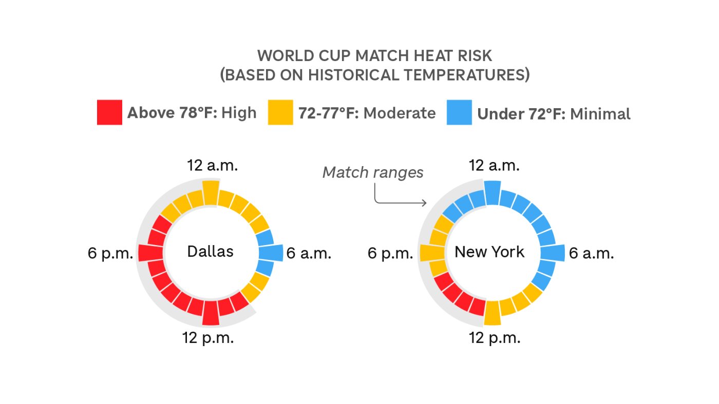 Heat Risks and Historical Precedents