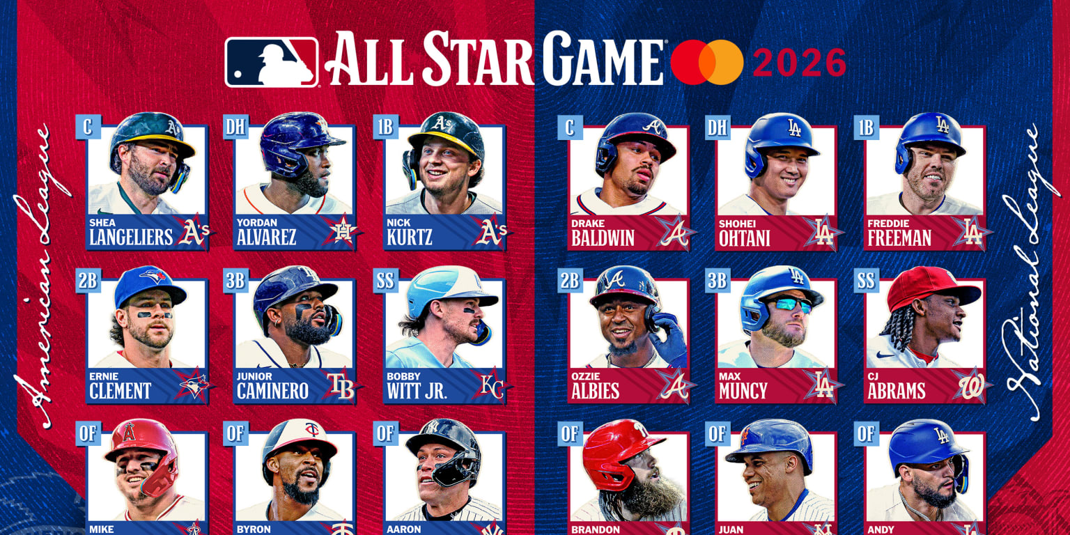 Roster Selection and Notable Selections