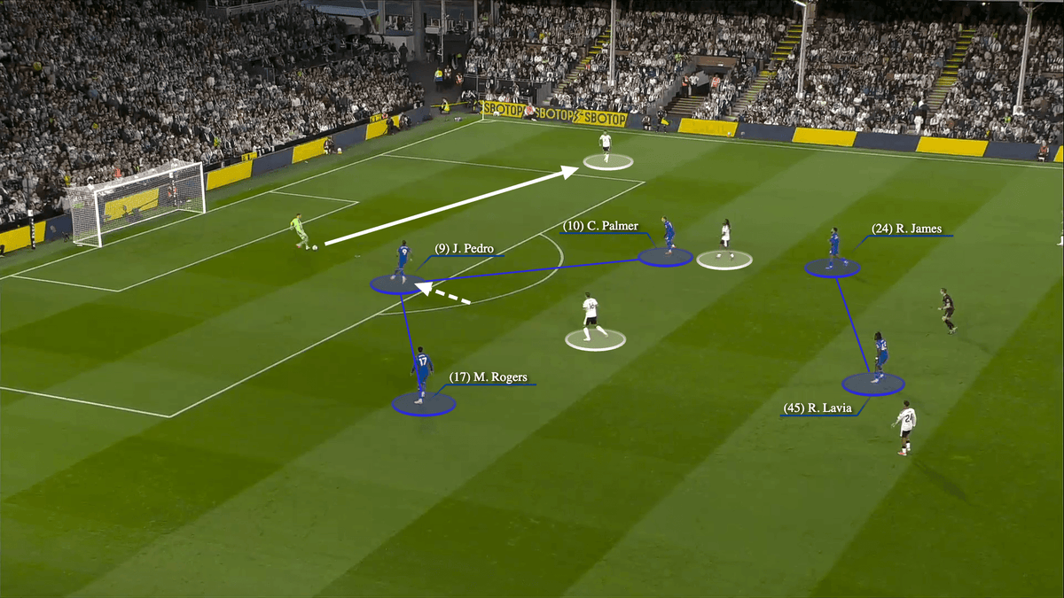 Xabi Alonso Warns of Defensive Issues After Chelsea Beat Fulham 3-2